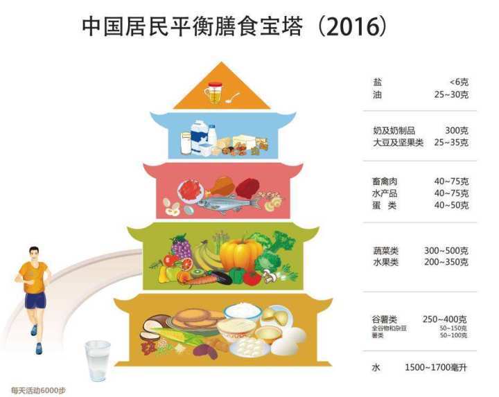 再“不健康”的紅肉，也要“健康”吃！